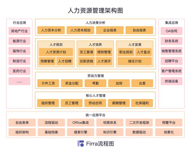 公司人力资源管理如何科学构建架构?-图1 公司人力资源管理如何科学构建架构?-图1