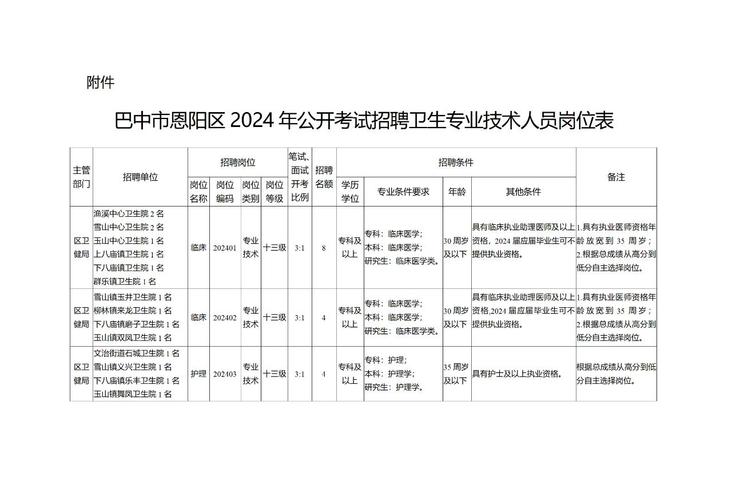 巴中最新招聘信息有哪些岗位?-图2 巴中最新招聘信息有哪些岗位?-图2