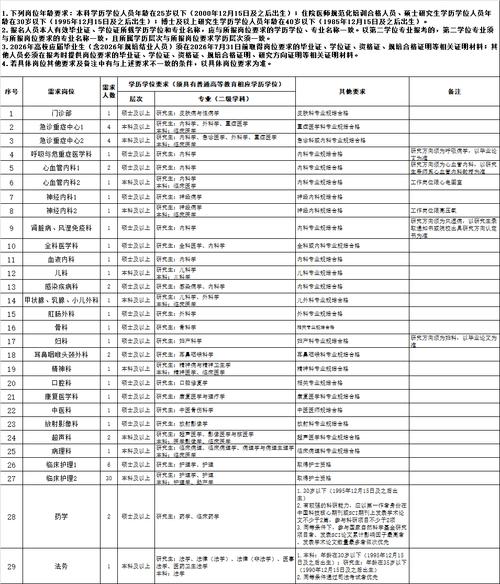 巴中最新招聘信息有哪些岗位?-图1 巴中最新招聘信息有哪些岗位?-图1