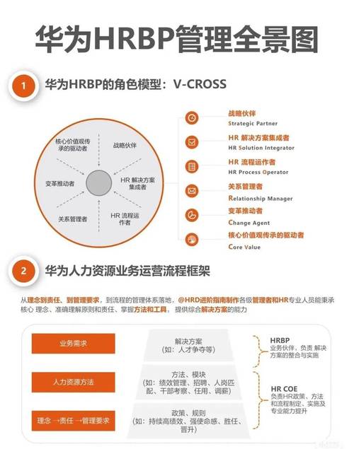 华为HRBP管理部的核心职能是什么?-图1 华为HRBP管理部的核心职能是什么?-图1