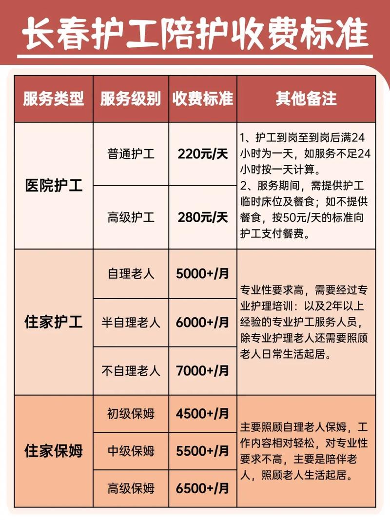 工伤护工费该谁承担?-图3 工伤护工费该谁承担?-图3