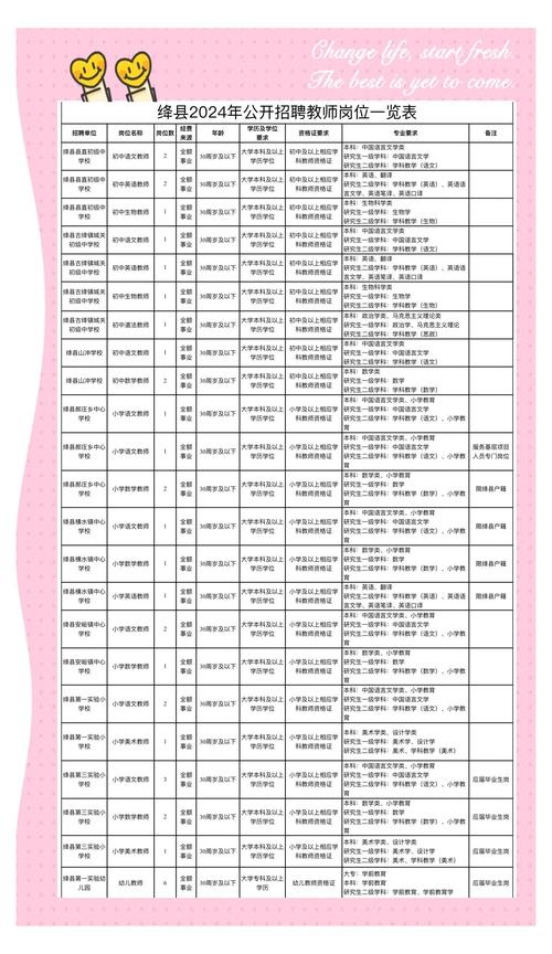 绛县教师招聘何时开始?-图2 绛县教师招聘何时开始?-图2