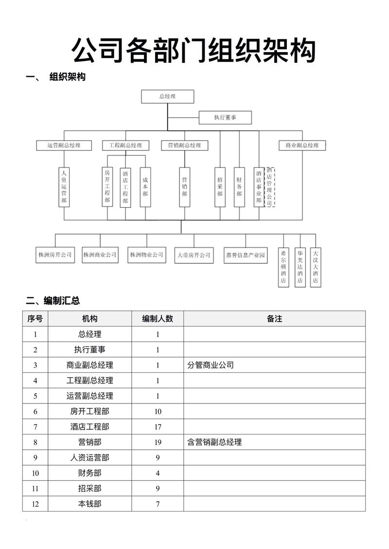 为何公司人事部门要分出来?-图2 为何公司人事部门要分出来?-图2