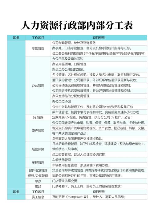 为何公司人事部门要分出来?-图3 为何公司人事部门要分出来?-图3