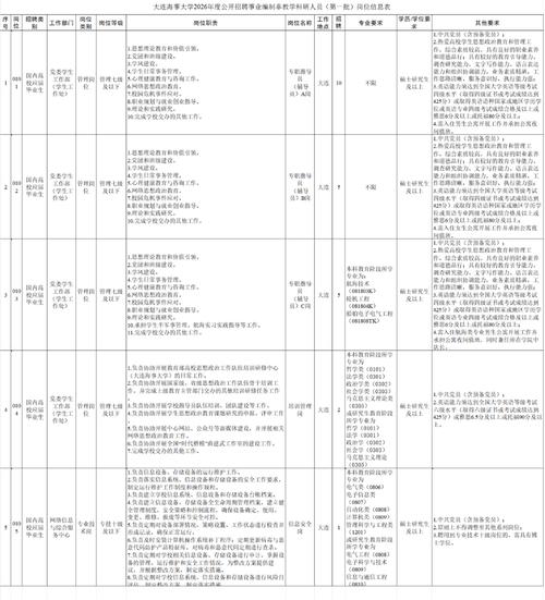 大连事业编招聘-图3