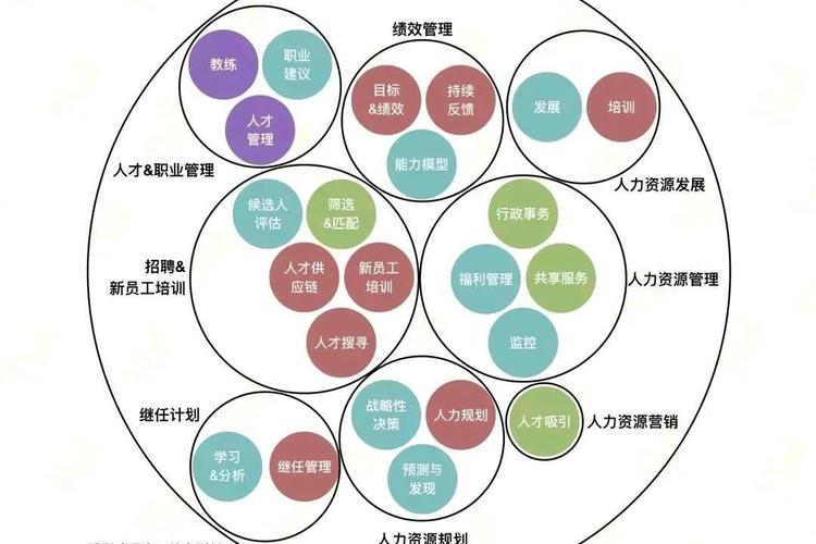 人力资源公司架构图如何高效搭建?-图3 人力资源公司架构图如何高效搭建?-图3