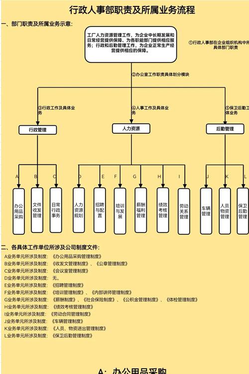 公司全是行政人员，如何运转？-图2