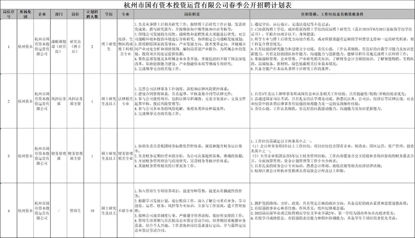 管培生招聘要求有哪些核心门槛?-图3 管培生招聘要求有哪些核心门槛?-图3
