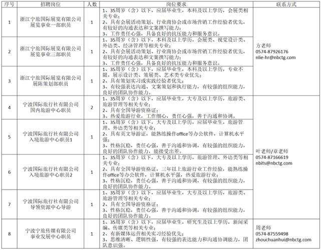 宁波印刷厂招聘，具体岗位和要求是什么？-图1
