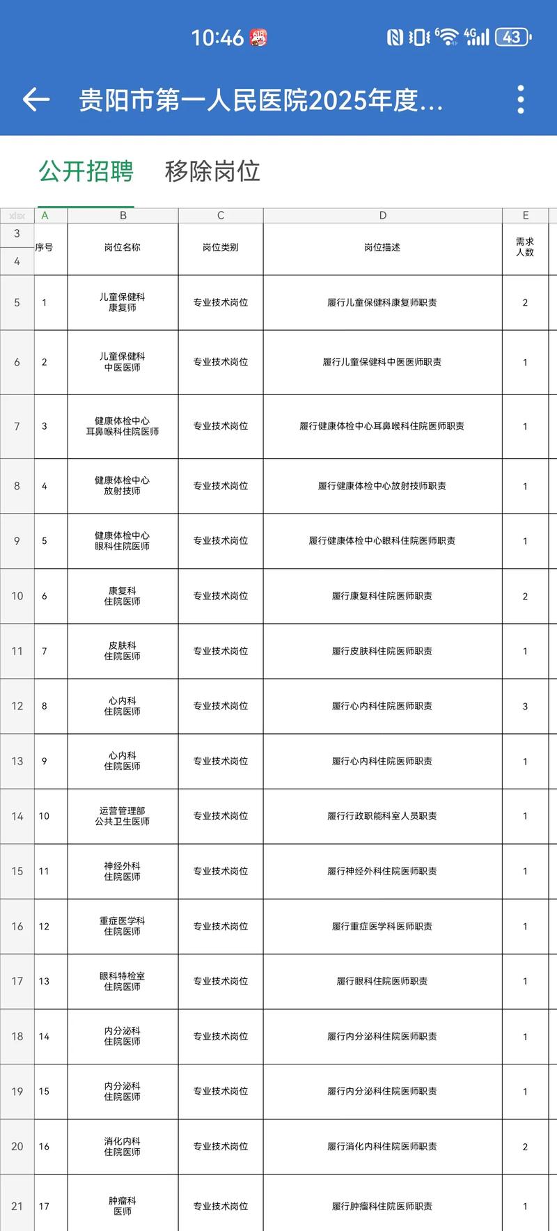 贵阳医院最新招聘有哪些岗位?-图1 贵阳医院最新招聘有哪些岗位?-图1