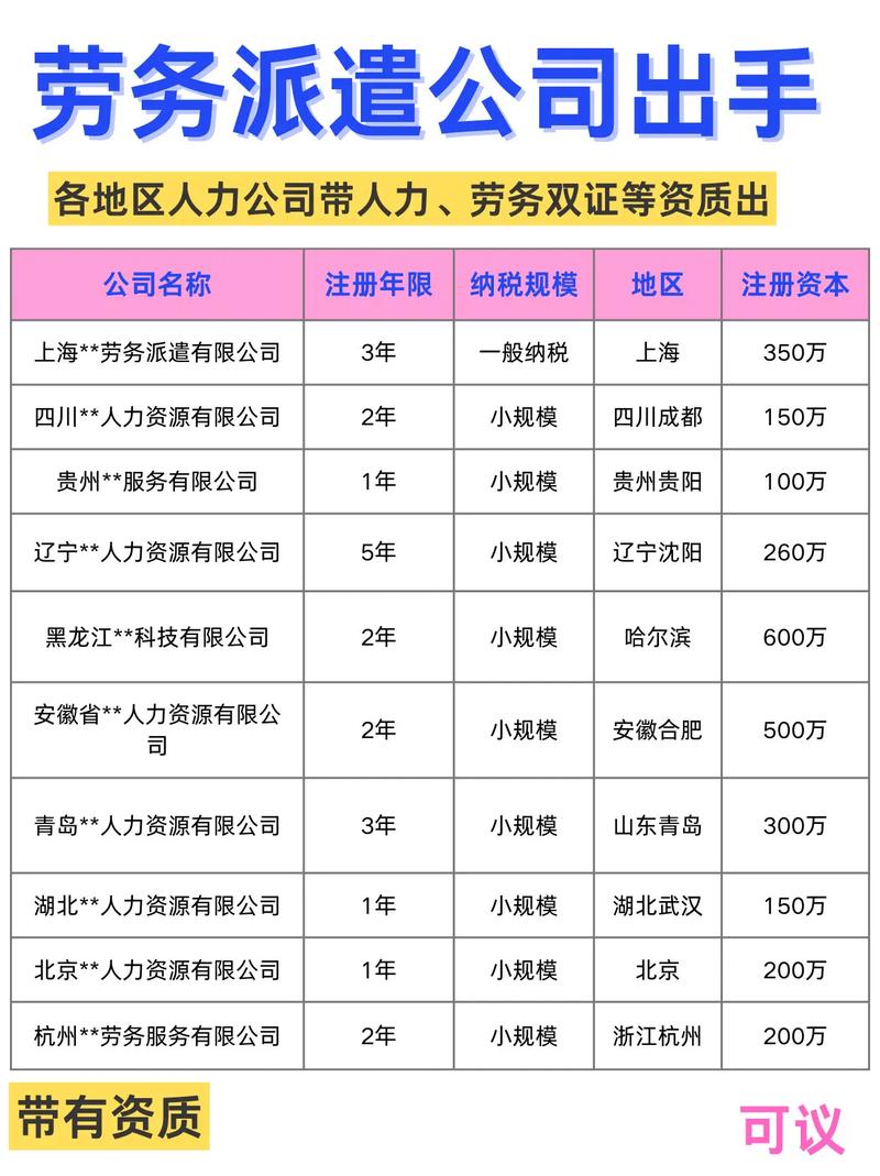 山东人力资源派遣公司有哪些?-图3 山东人力资源派遣公司有哪些?-图3