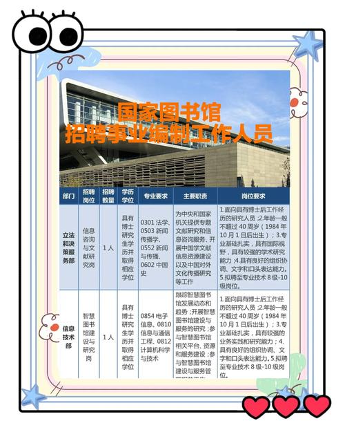 北京图书馆招聘条件是什么?-图2 北京图书馆招聘条件是什么?-图2