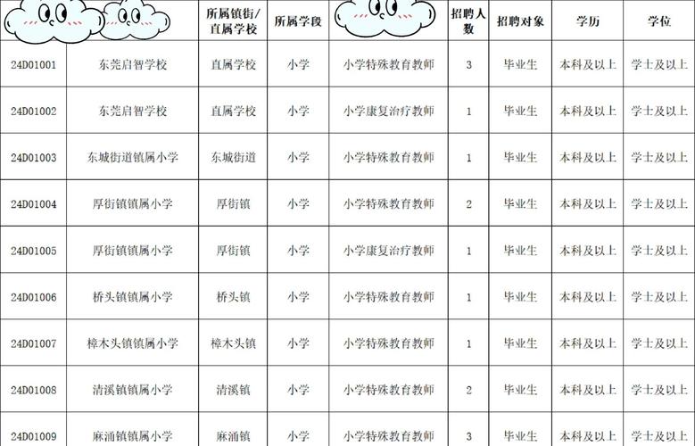 东莞教师招聘最新信息有哪些？-图1