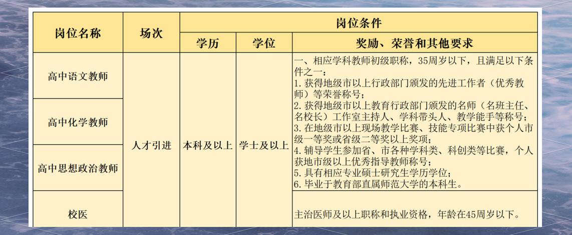 东莞教师招聘最新信息有哪些？-图2