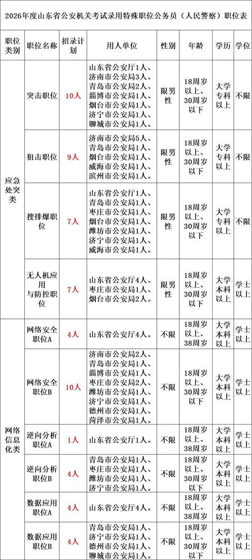 上海特警招聘有哪些具体要求？-图1