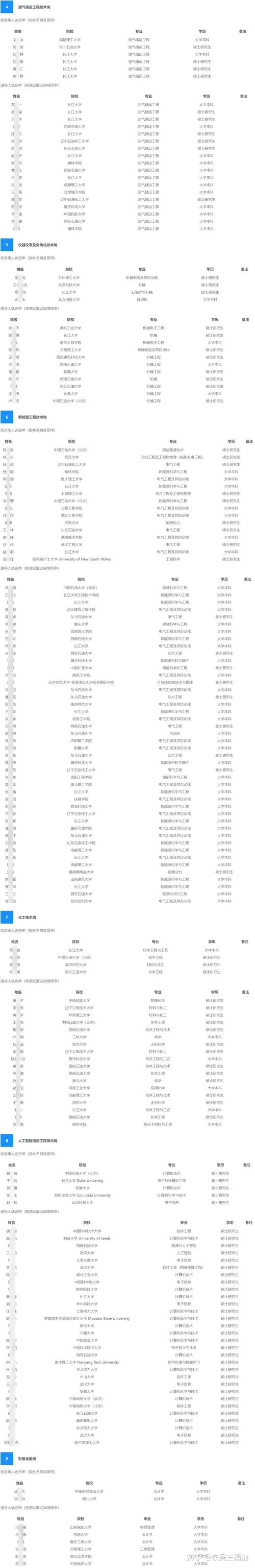 江汉油田招聘开启，高薪稳定岗位等你来，你准备好报名了吗？-图3