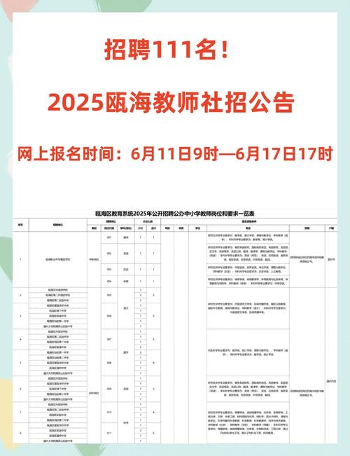 温州瓯海最新招聘有哪些岗位？-图2