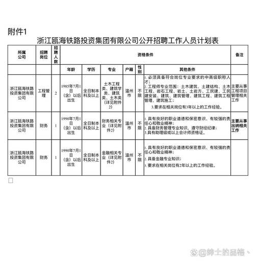 温州瓯海最新招聘有哪些岗位？-图3