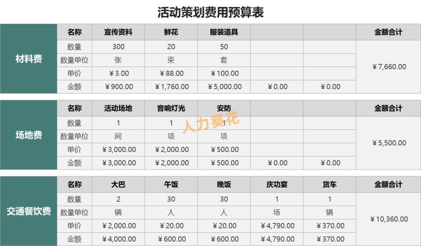 人力资源咨询公司市场价究竟是多少？收费标准与影响因素全解析-图2