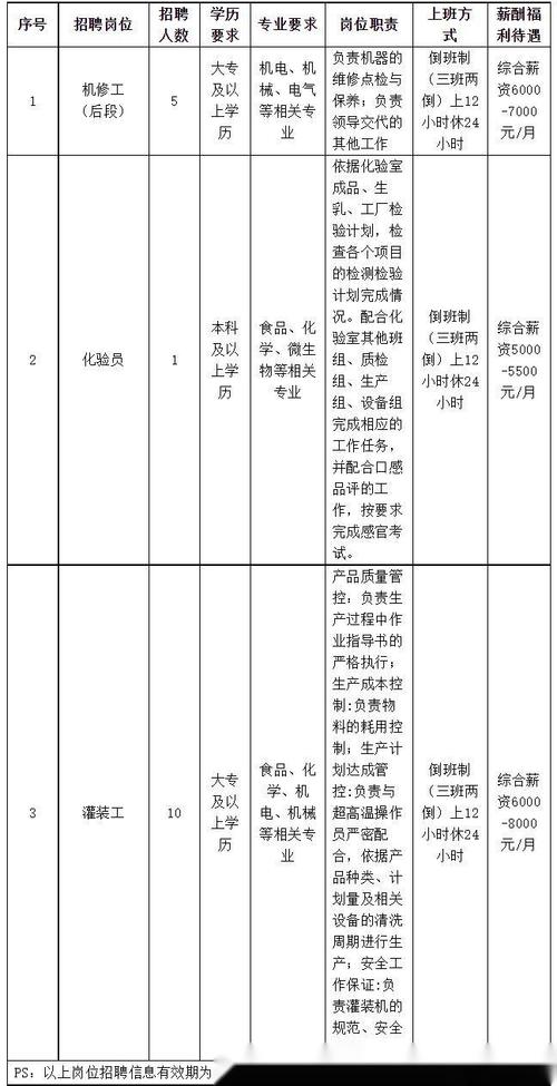 伊利奶粉招聘,具体岗位和要求是什么?-图1 伊利奶粉招聘,具体岗位和要求是什么?-图1