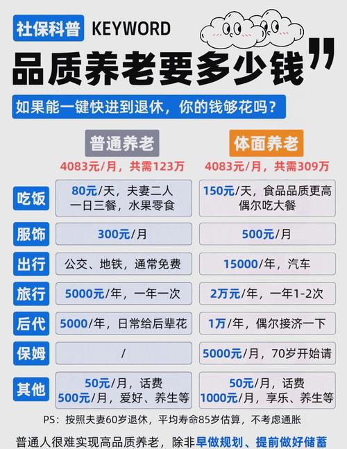 养老保险公司管理办法有何新变化？-图1