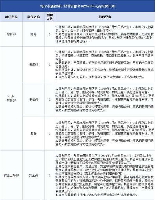 宁海人才招聘有哪些岗位？-图2