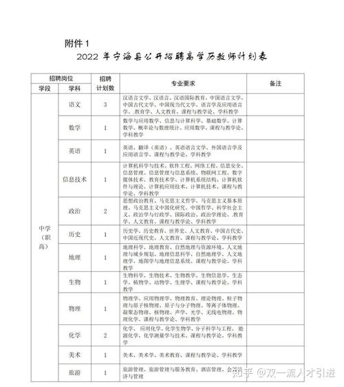 宁海人才招聘有哪些岗位？-图3