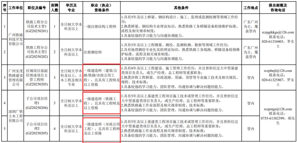 一级建造师招聘信息有哪些要求？-图1