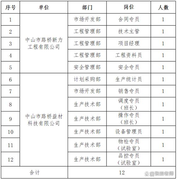 一级建造师招聘信息有哪些要求？-图2