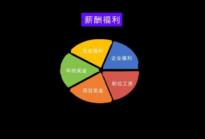 薪资福利竞争力，公司如何提升吸引力？-图2