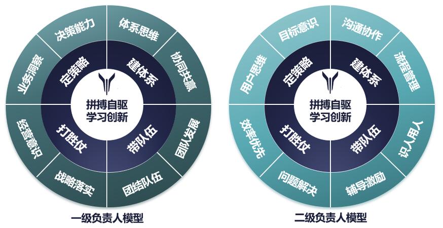 3m 公司领导力模型-图1 3m 公司领导力模型-图1