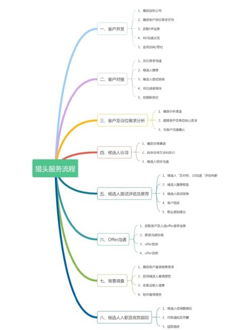猎头HR做mapping,核心步骤与难点是什么?-图1 猎头HR做mapping,核心步骤与难点是什么?-图1