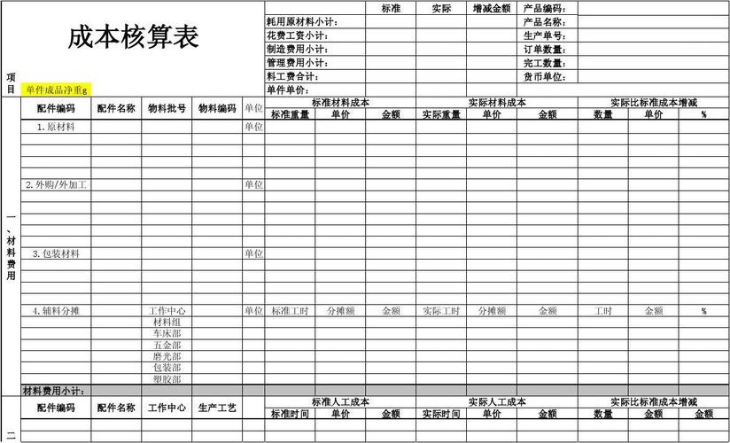 销售公司人工成本如何精准计算？-图2