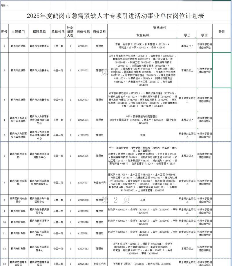 鹤岗最新招聘-图2