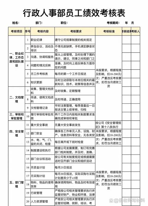 公司行政部绩效考核表-图1
