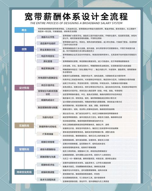 房地产公司宽带薪酬如何有效落地？-图1