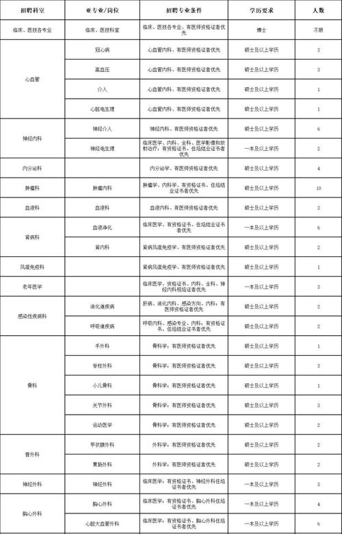 南阳医生招聘-图2 南阳医生招聘-图2