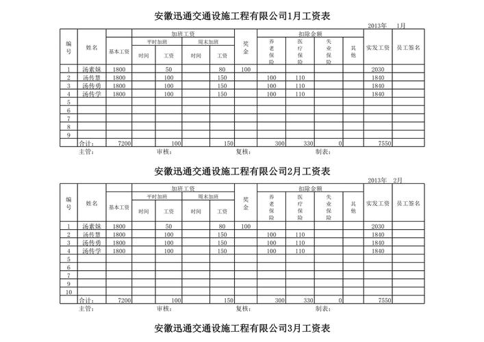 公司社保局工资差旅费如何规范管理?-图1 公司社保局工资差旅费如何规范管理?-图1
