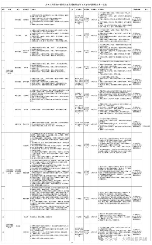 太和县招聘网-图2