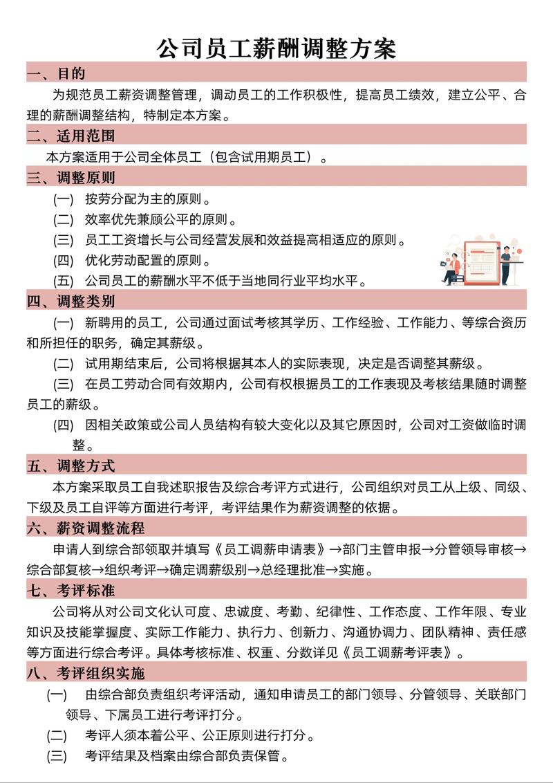 公司调薪一般涨多少合适?-图1 公司调薪一般涨多少合适?-图1