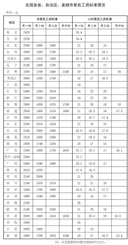 公司调薪一般涨多少合适?-图3 公司调薪一般涨多少合适?-图3
