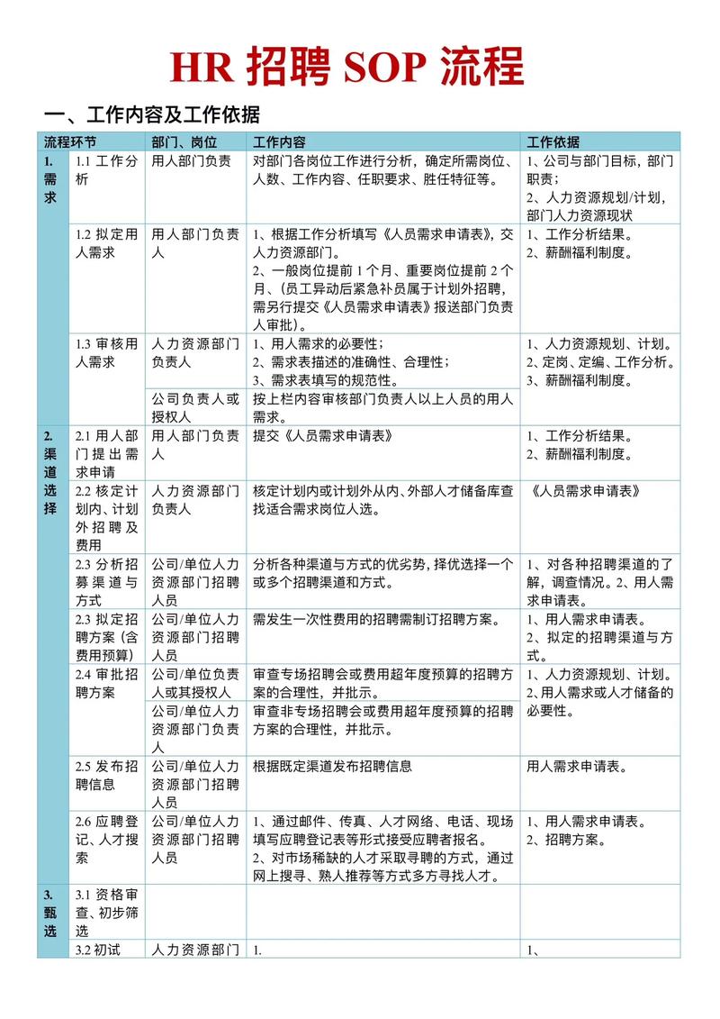 HR面试也要走公司流程吗？-图2