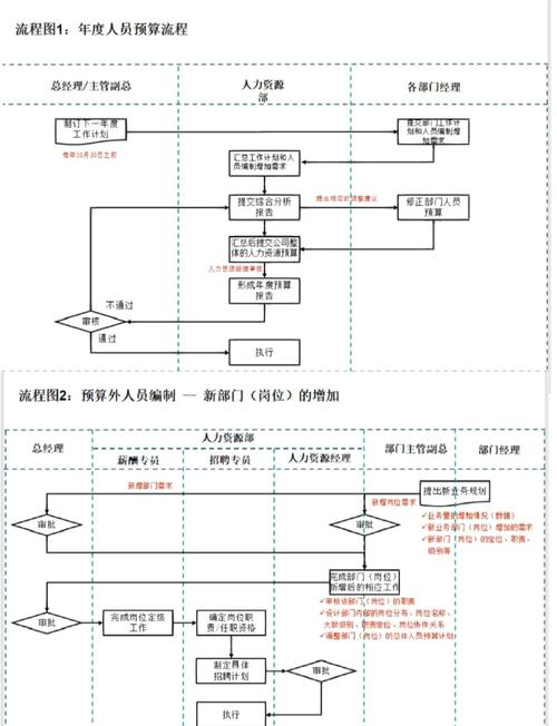 HR面试也要走公司流程吗？-图3