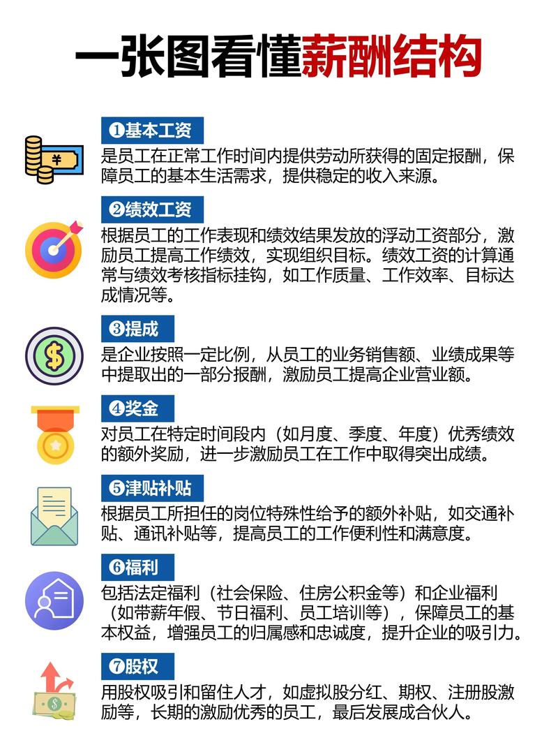 合伙人公司股东薪酬该如何合理管理？-图1