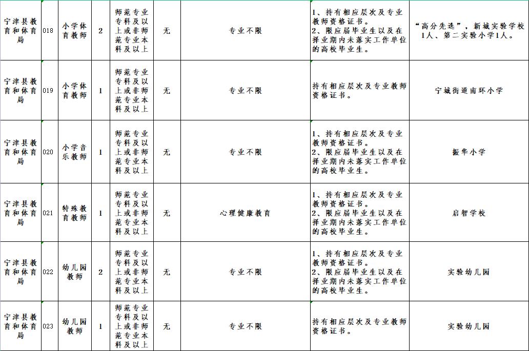 宁津教师招聘何时开始?-图3 宁津教师招聘何时开始?-图3