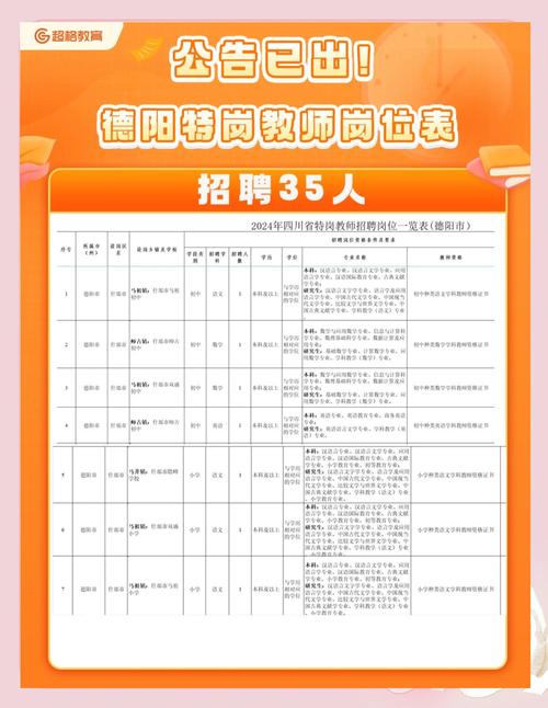 四川教师招聘网最新信息有哪些？-图1