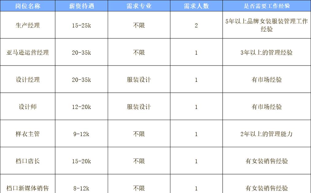 余杭临平招聘有哪些岗位?-图1 余杭临平招聘有哪些岗位?-图1