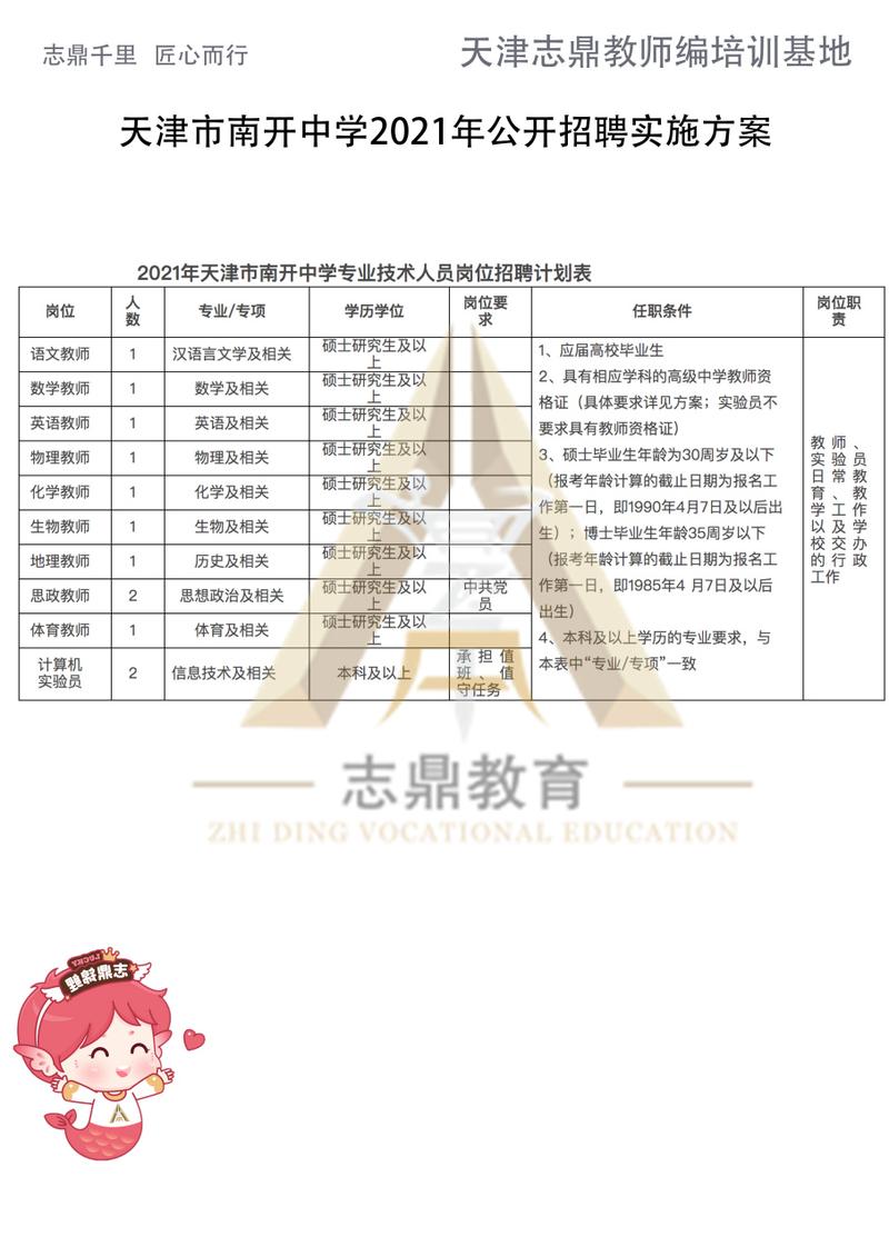 南开中学招聘-图2
