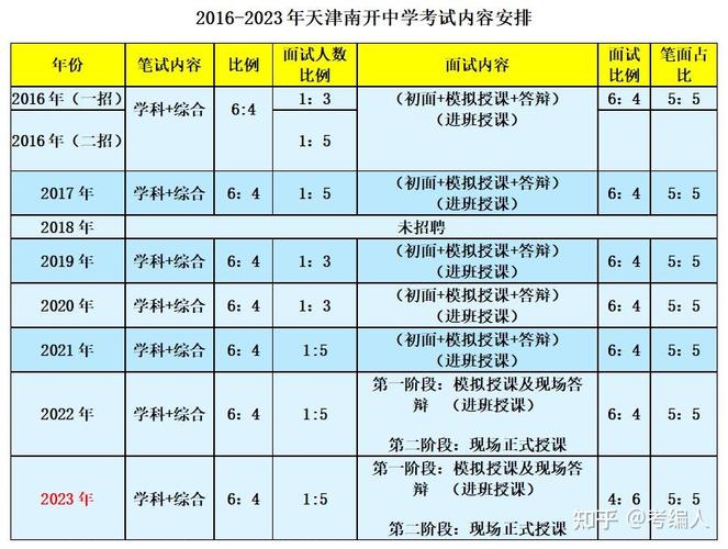 南开中学招聘-图3