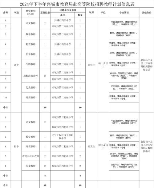 兴城教师招聘何时开始？-图1